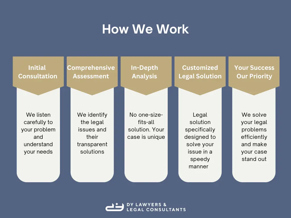 Step by Step Process of How We Work - Infographic